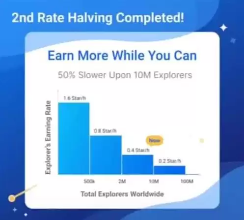 Star Network是什么?是诈骗吗,何时上市?Star币手机挖矿教学