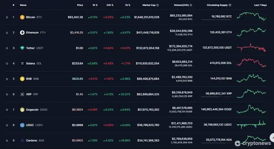 最受欢迎的加密货币投资有哪些？值得投资的最佳虚拟货币详细介绍
