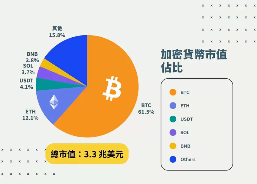 什么是比特币主导指数(BTC.D)？如何透过BTC.D调整投资组合？