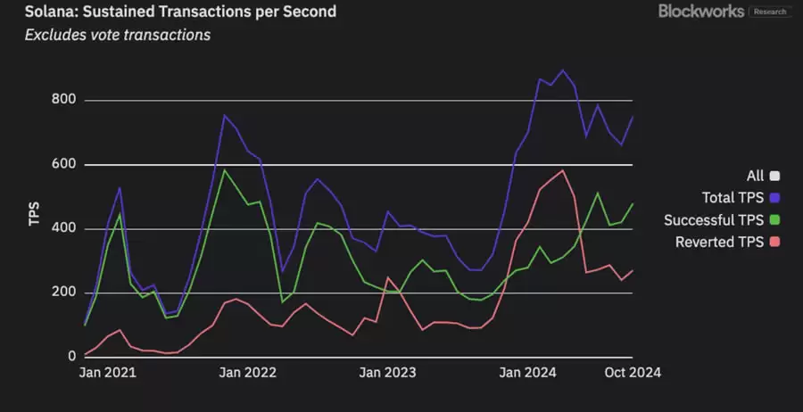 区块链行业2025年20项预测:潜在事件和行业趋势