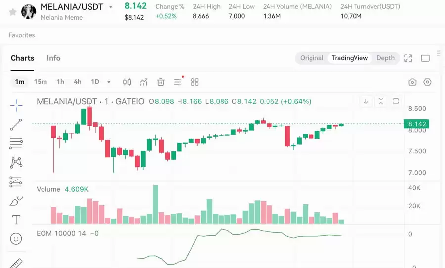 交易所交易界面