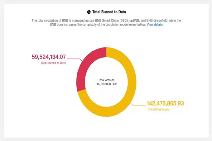 BNB 币安币是什么？ 用途、优缺点、价格与未来完整介绍