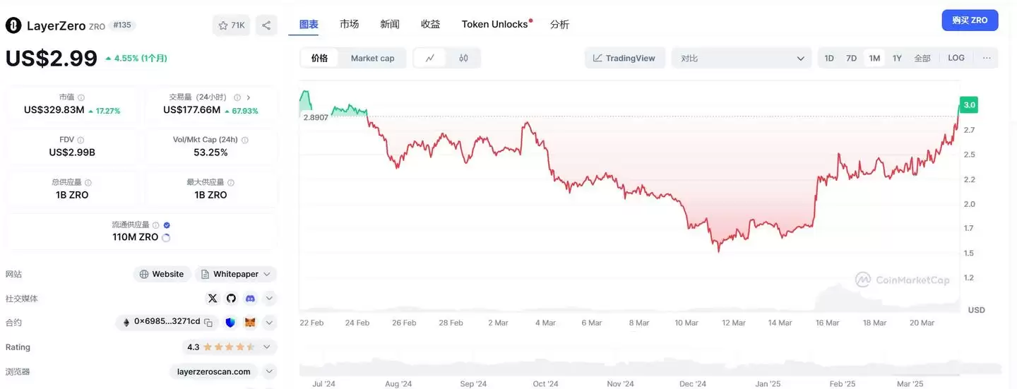 最近逆势而为的强庄币?BNX&AUCTION&ZERO三项目盘点