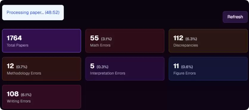 值得关注的六个AI新头部项目:市场热捧的AI叙事有哪些？