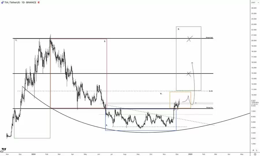 山寨季投资指南:6大建仓策略与关键市场信号