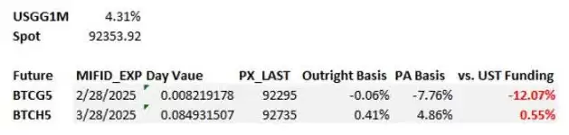 比特币闪崩,提前逃顶的交易员发现了什么讯号?