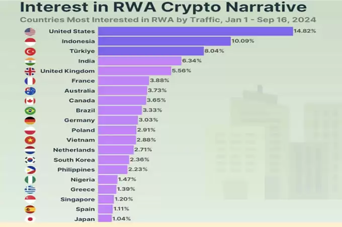 盘点2025年影响加密发展的10大叙事