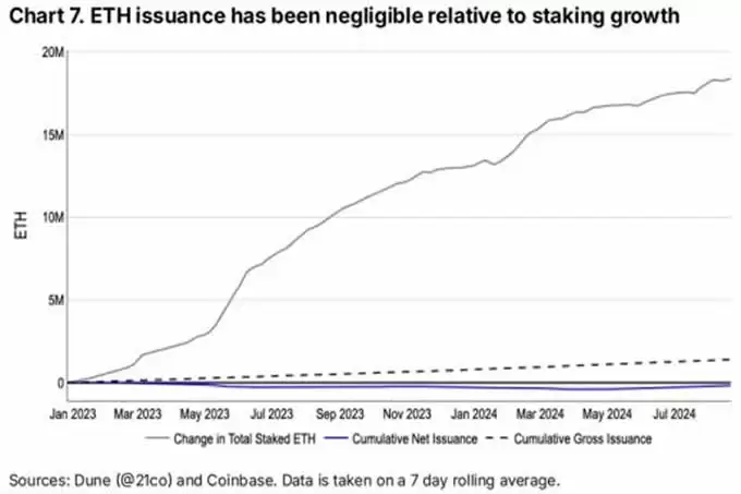 比特币、以太坊、索拉纳通胀差别,一文详解