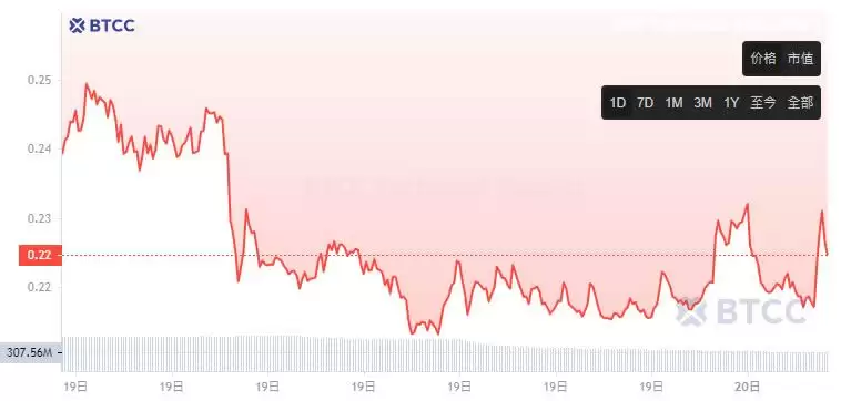 BMT币是什么?怎么买?币安新空投,BMT币价格走势及未来