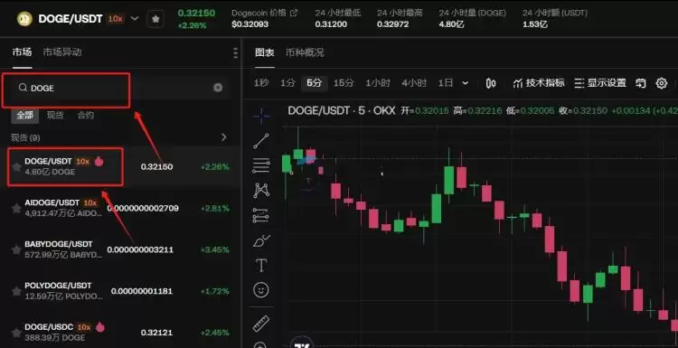 新手怎么买比特币和狗狗币？新手购买比特币和狗狗币教程