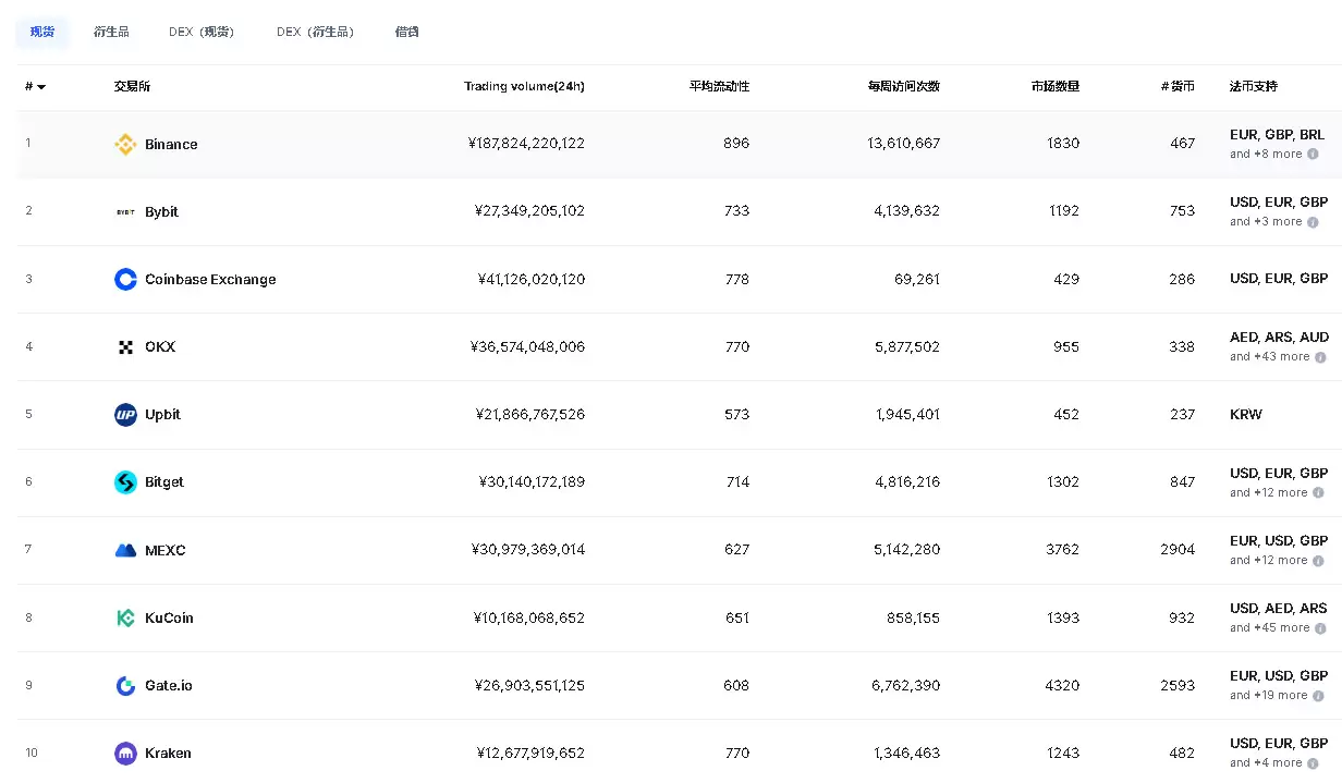 CoinMarketCap是什么平台？一文读懂CMC的强大功能