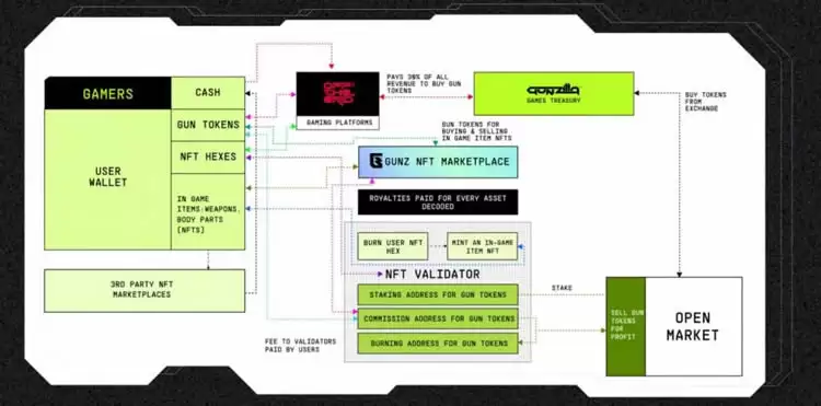 GUNZ(GUN)币是什么?加入币安Launchpool,GUN币未来如何?