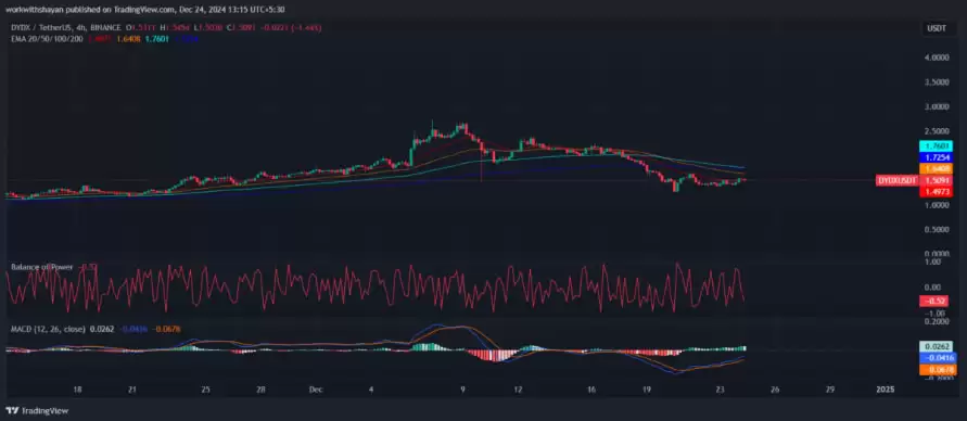 dYdX币会达到10美元吗?2025–2030年dYdX币价格预测
