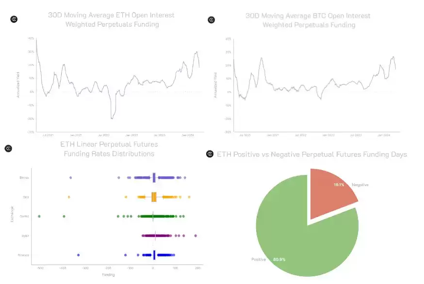 稳定币收益指南:8种类型哪种最佳？