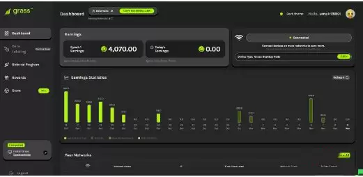 什么是Grass？Grass的背景历史与价格走势分析
