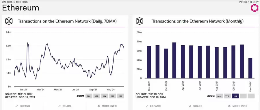 以太币(ETH)迟迟未破前高,本轮还有机会吗？