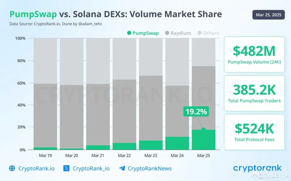 PumpSwap是什么？PumpSwap如何影响Solana生态？