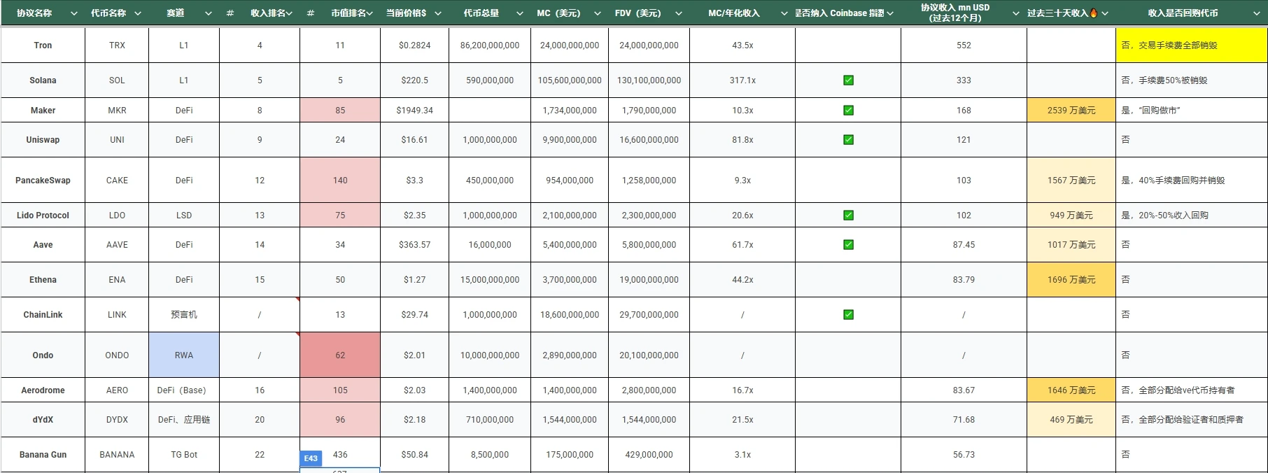 TRUMP币引爆特朗普上任预期,哪些资产或将爆发？