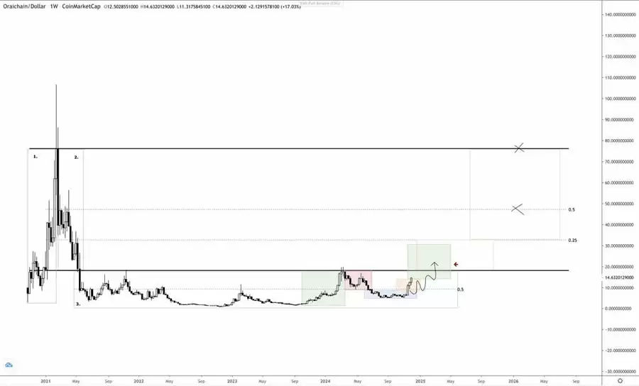 山寨季投资指南:6大建仓策略与关键市场信号