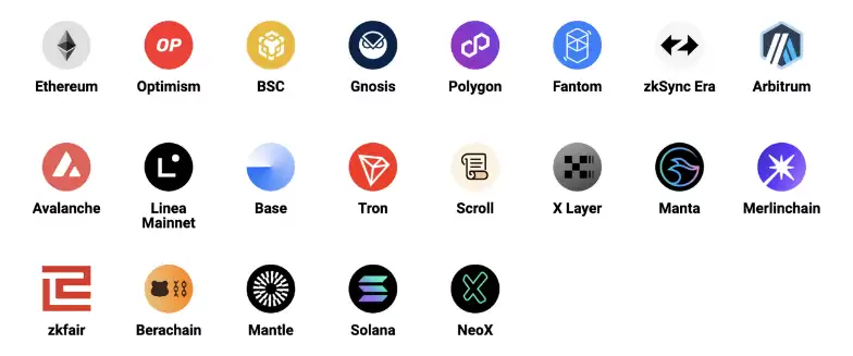 什么是GPS币？GPS币价格能涨到多少？GPS币价格展望