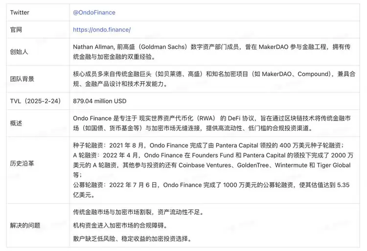 RWA赛道分析报告:以ONDO币为用例的客观分析