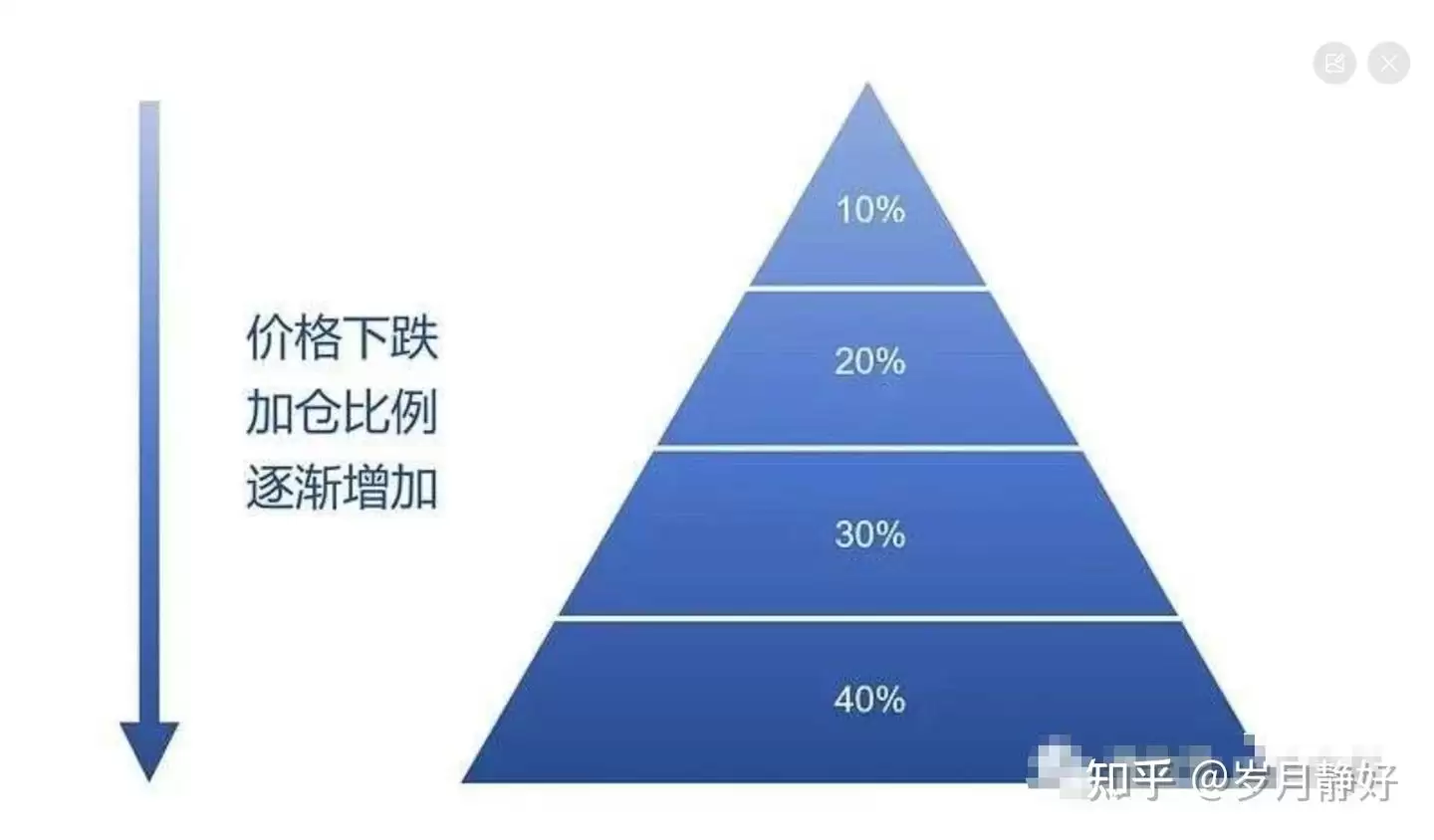 五大指标教你如何判断顶底,适合周期交易的策略