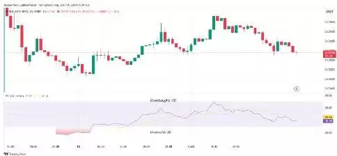PENGU价格预测2025-2030:PENGU币会达到1美元吗？