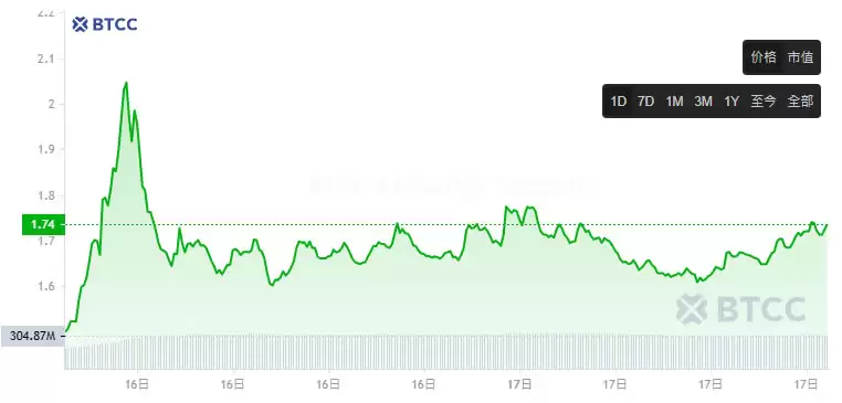 IP币是什么?怎么买?IP币未来价格预测2025-2050