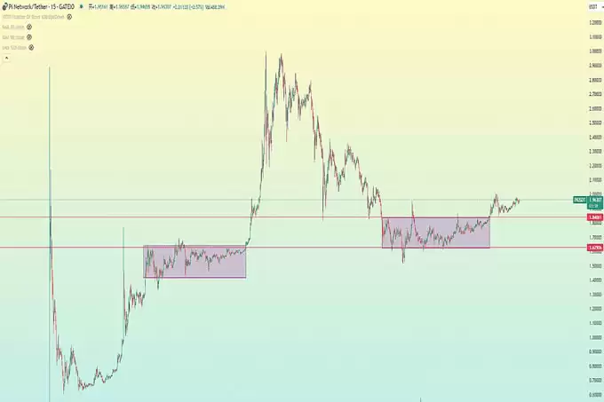 Pi币主网上线前夕为何暴涨破$2?Pi币即将上涨的3大理由