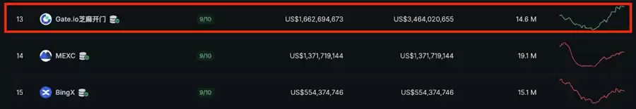 2025年全球虚拟货币交易所排名:手续费、安全性、流动性