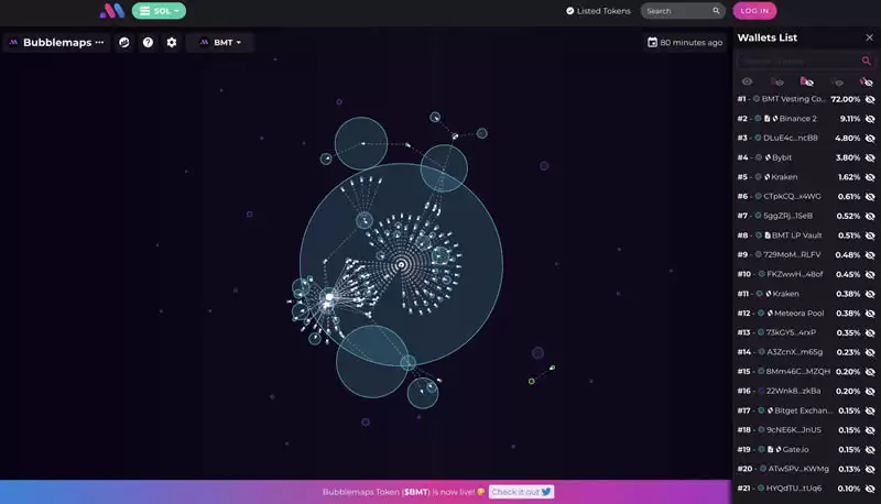 什么是Bubblemaps(BMT)币?BMT会是下一个10倍币吗?