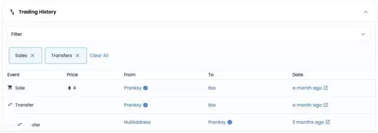 NFT和虚拟货币有什么关系?NFT怎么样?值得投资吗?