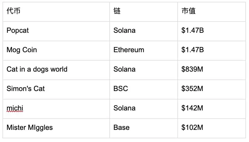 Mister Miggles(MIGGLES)币是什么?MIGGLES币值得投资吗?