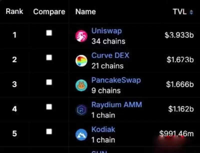 DeFi是什么?怎么设置DeFi投资组合?