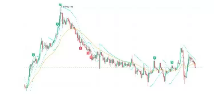 4月比特币将破10万大关!三种山寨币有望暴涨50-100倍!