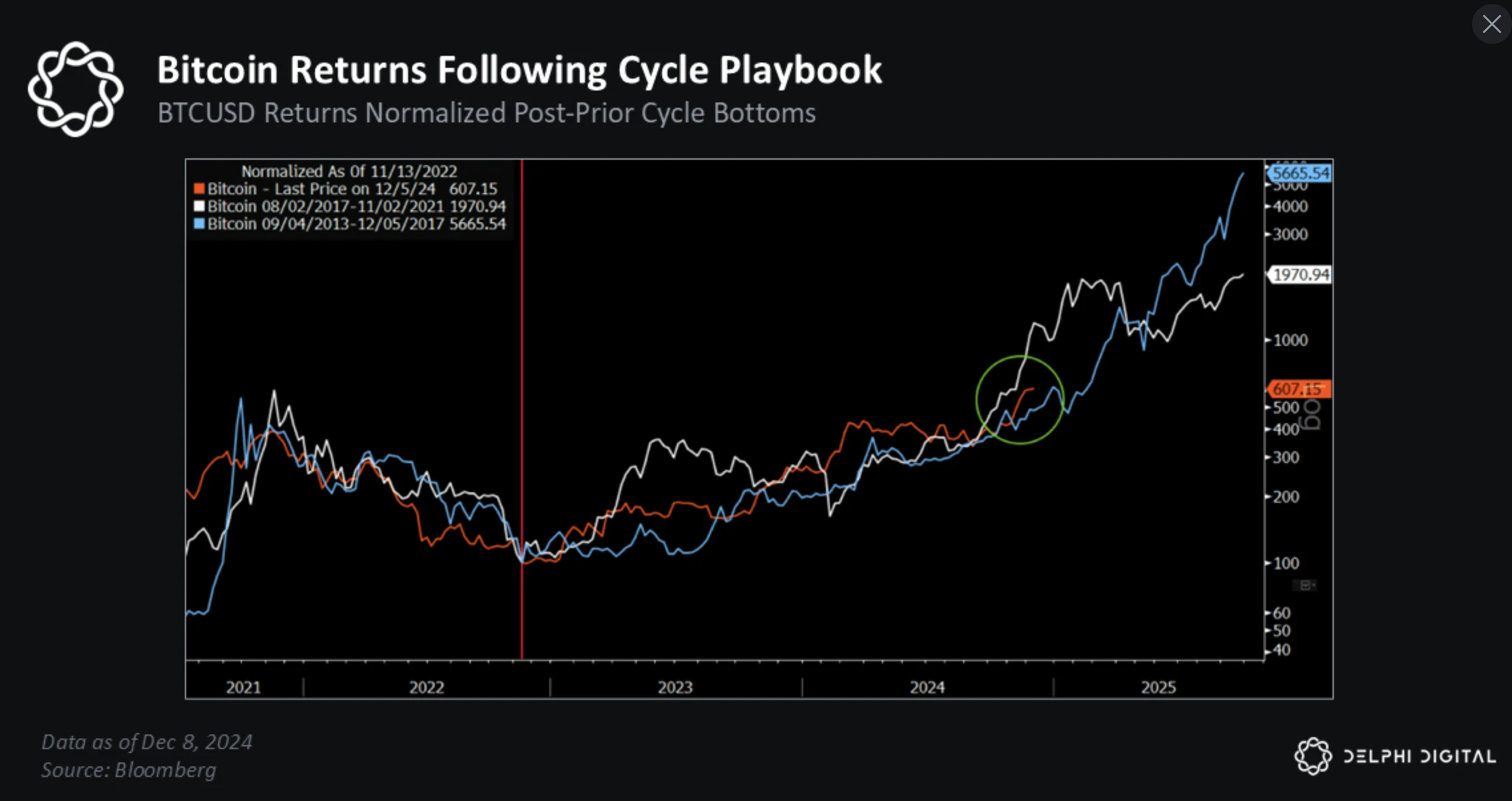 比特币2025展望:以史为鉴,近期BTC将上破175000美元?