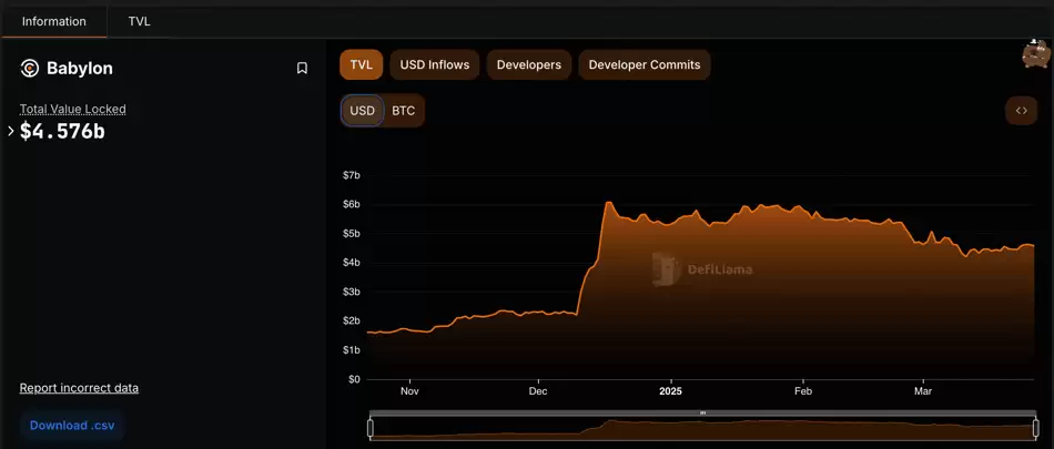 什么是比特币质押?比特币质押生态头部项目介绍