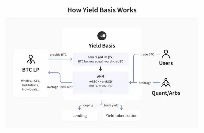 比特币收益解析:如何看懂实际收益？