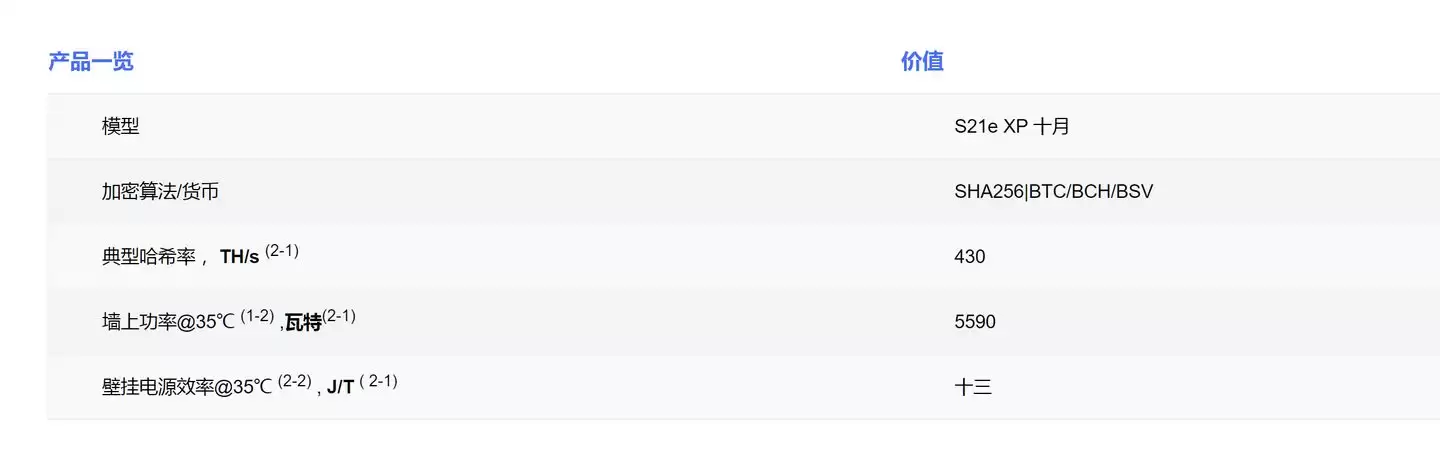 新人对比特币(BTC)七个常见误区盘点