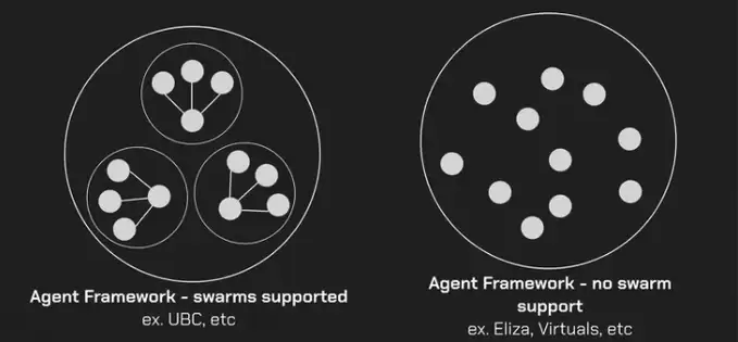 2025什么币才是主流？AI加密货币的十大关键趋势