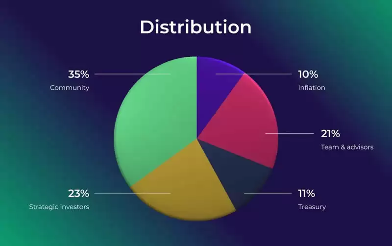 Primex Finance(PMX)币是什么？未来价格如何？PMX币价格预测