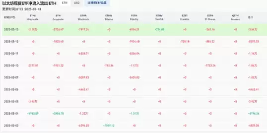 一文了解特朗普签署比特币战略储备 助推加密市场长期利好