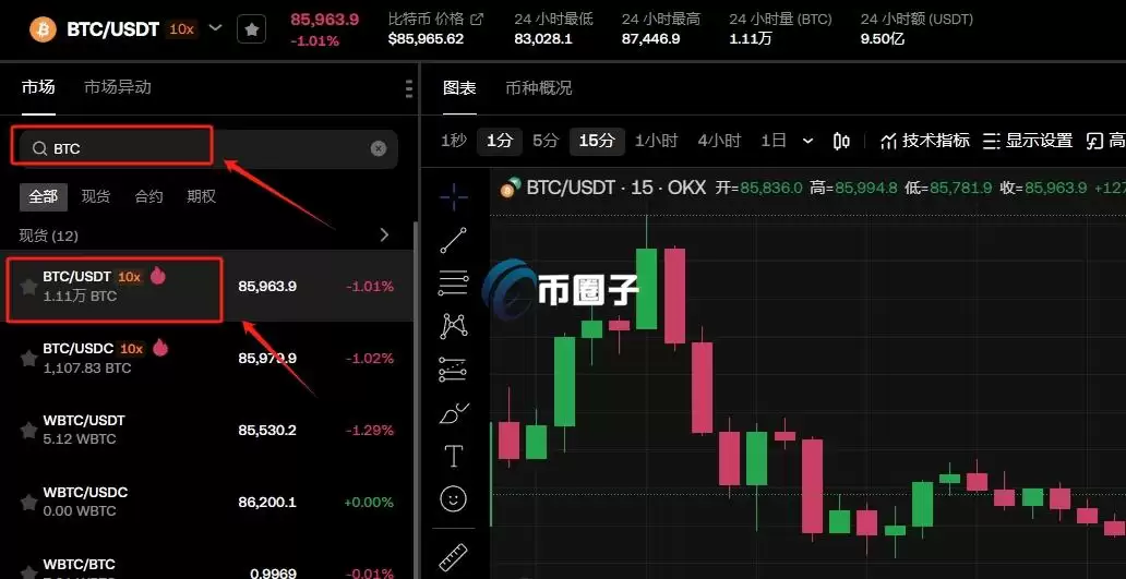 炒币怎么能稳赚不赔？炒币稳赚不赔策略