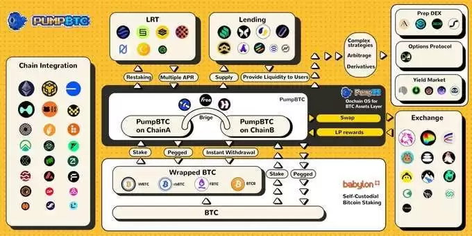 PumpBTC(PUMP)币是什么？PUMP代币经济学、空投及未来展望