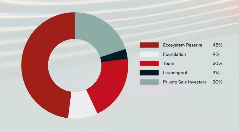 SEI 的代币经济学(代币分配)