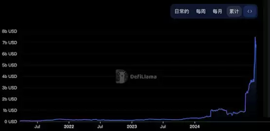 一文了解DeFi复兴 BTCFi前景几何?