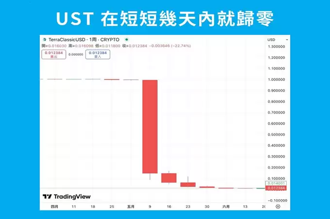 2025市值最高的前5 大稳定币,如何购买稳定币?