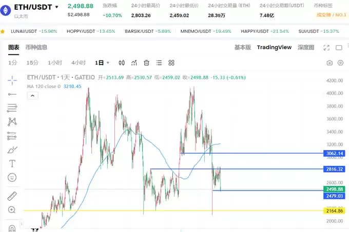 最聪明的人工智能Grok3预测:BTC、ETH、SOL接下来的走势