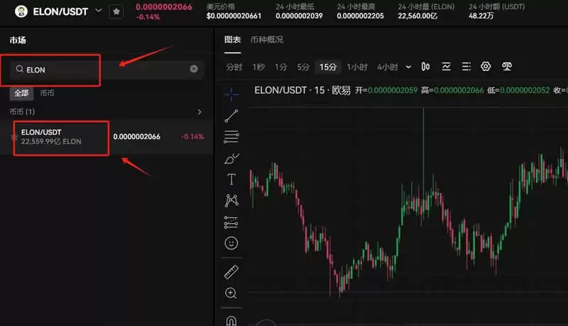 Dogelon Mars(ELON)币是什么?未来如何?ELON币价格预测