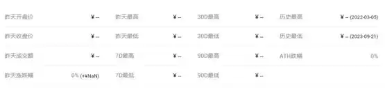 MRI币价格多少？MRI币历史价格一览